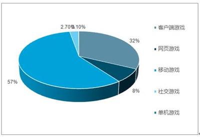 2019-2025年中國網(wǎng)絡(luò)游戲行業(yè)全景調(diào)研及市場(chǎng)前景預(yù)測(cè)報(bào)告