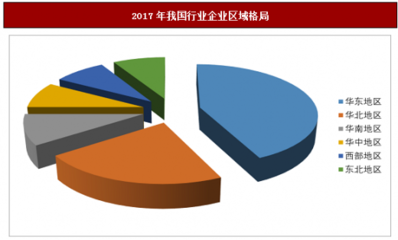 2018年中國護(hù)手霜行業(yè)深度調(diào)研與投資前景分析報(bào)告