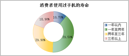 小米市場(chǎng)調(diào)研報(bào)告