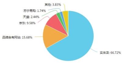 河南通訊市場(chǎng)調(diào)研報(bào)告出爐 移動(dòng)生活新趨勢(shì)下的用戶行為洞察