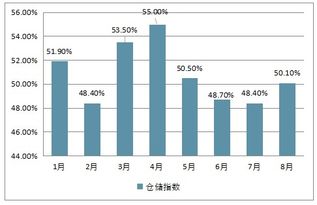 通用倉儲(chǔ)市場(chǎng)分析報(bào)告 2019 2025年中國(guó)通用倉儲(chǔ)市場(chǎng)調(diào)查與投資策略報(bào)告 