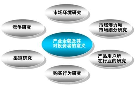 市場(chǎng)調(diào)查報(bào)告網(wǎng)的市場(chǎng)調(diào)研 功能、價(jià)值與未來趨勢(shì)
