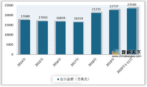 2021年中國(guó)纖維素醚市場(chǎng)深度調(diào)研與發(fā)展前景研究報(bào)告
